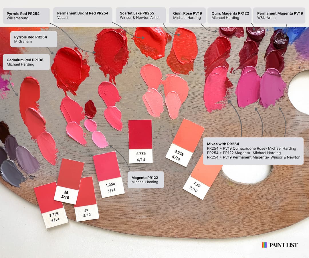 A closeup of a palette with tints of various colors. Munsell chips are set on the palette to give some color context. Munsell hues range from around 7.5R to 1.25R