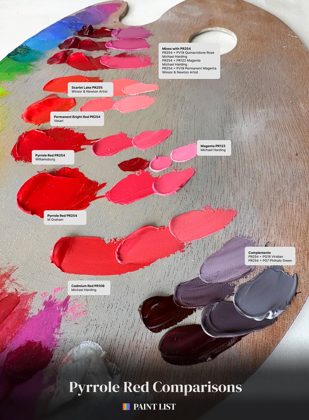 A palette with a series of mixes. Most of the mixes contain Pyrrole Red PR254 but a few show other pigments to display the differences in mixing behavior. There are two different near-complementary mixes as well as a few mixes that turn Pyrrole Red into a deeper reddish magenta by adding some magenta pigments.
