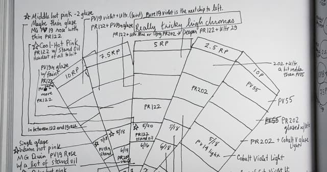 Studies in Pigment and Color with Munsell 4