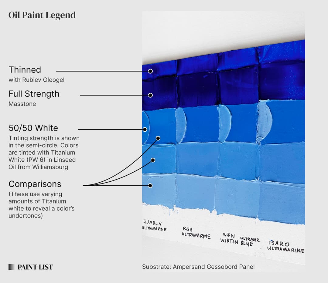 An abbreviated view of a panel with labels that explain the various elements of the panel. Panels explore what a color looks like Thinned, at Full Strength, mixed 50/50 with white, and how the color reacts with greater additions of white in various ratios.