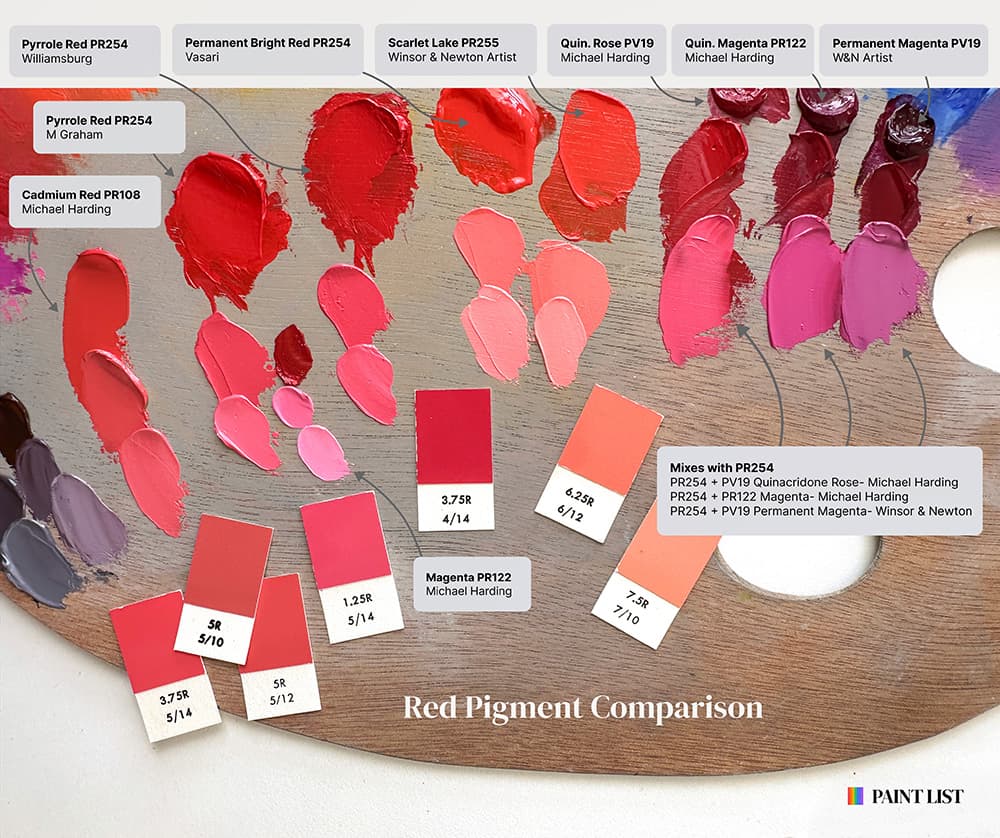 A palette displaying tints of various red pigments in oils along and their closest Munsell Chips