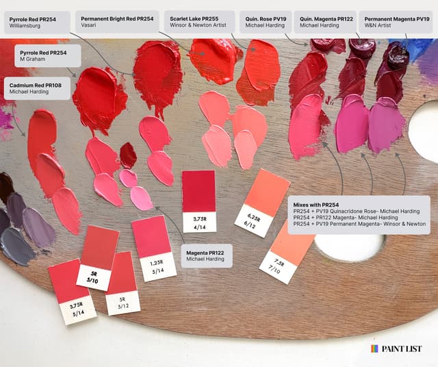 Pigment Spotlight: Pyrrole Red PR254