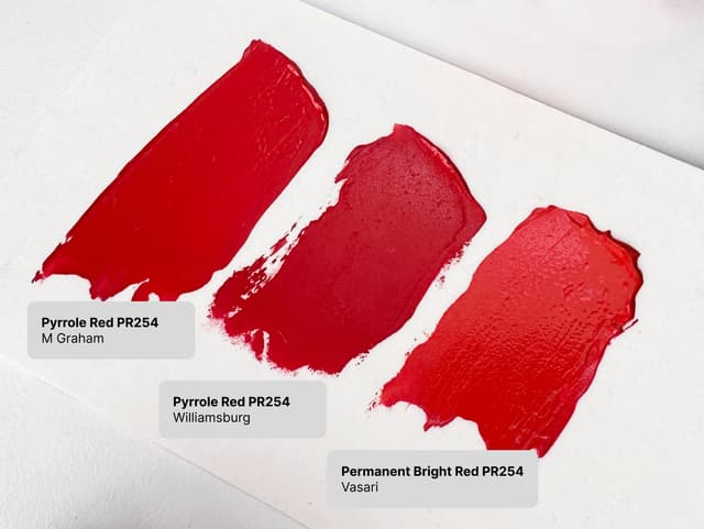 Pigment Spotlight: Pyrrole Red PR254